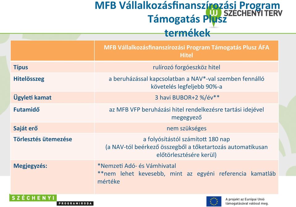 legfeljebb 90%- a 3 havi BUBOR+2 %/év** az MFB VFP beruházási hitel rendelkezésre tartási idejével megegyező nem szükséges a folyósítástól számítog 180 nap (a