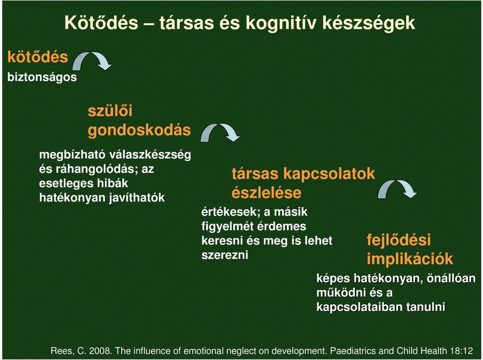 figyelmét érdemes keresni és meg is lehet szerezni fejlődési implikációk képes hatékonyan, önállóan működni és