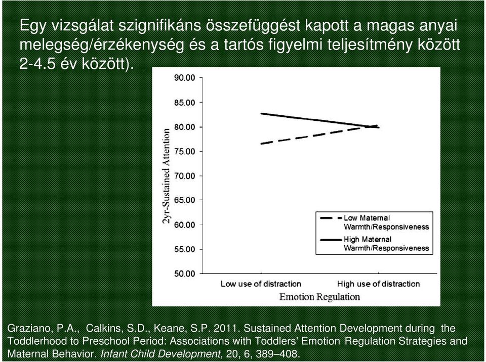 Sustained Attention Development during the Toddlerhood to Preschool Period: Associations with