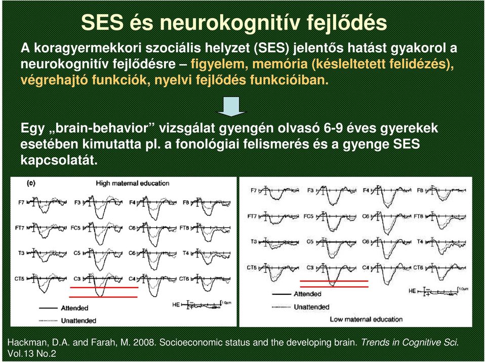 Egy brain-behavior vizsgálat gyengén olvasó 6-9 éves gyerekek esetében kimutatta pl.