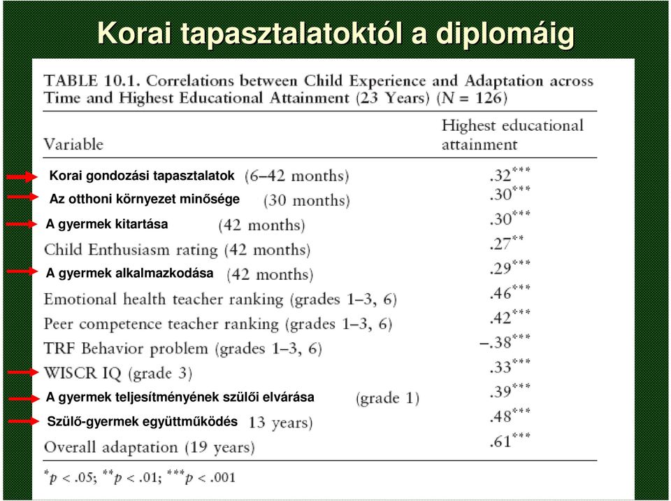 A gyermek kitartása A gyermek alkalmazkodása A