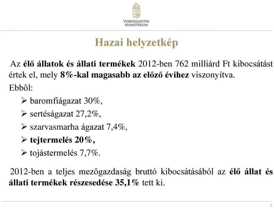 Ebből: baromfiágazat 30%, sertéságazat 27,2%, szarvasmarha ágazat 7,4%, tejtermelés 20%,