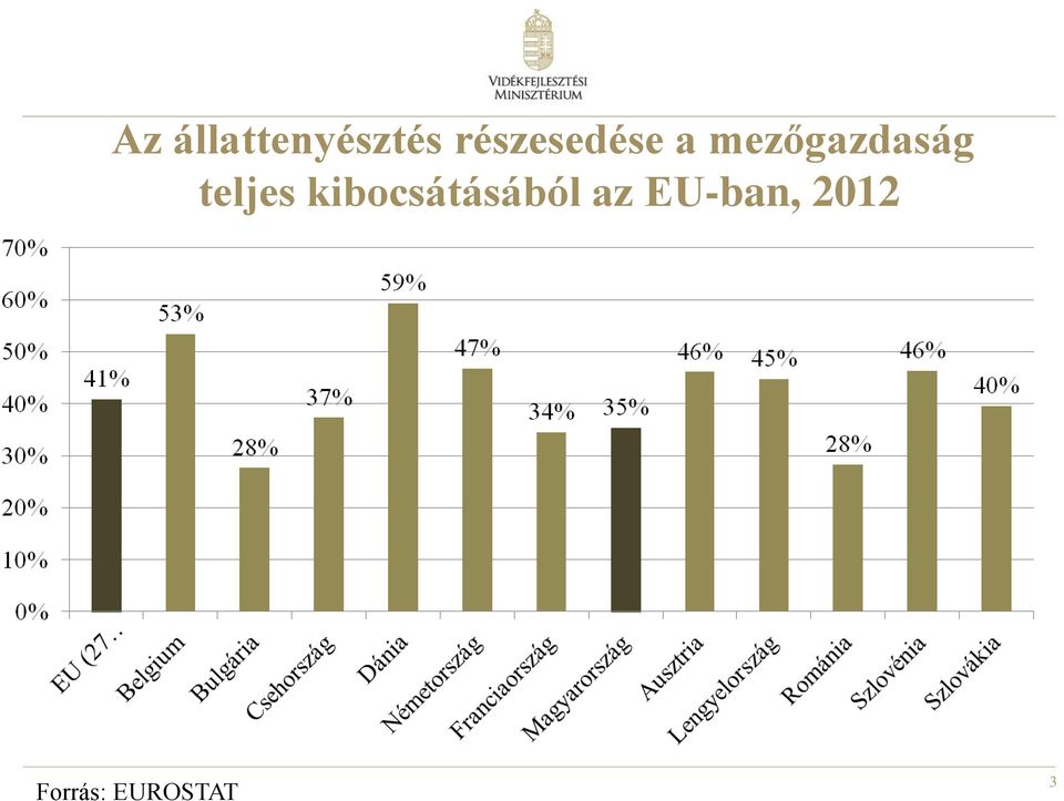 mezőgazdaság teljes