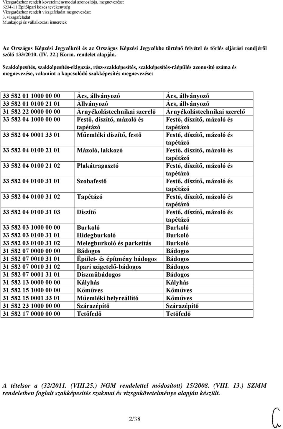 Ács, állványozó 33 582 01 0100 21 01 Állványozó Ács, állványozó 31 582 22 0000 00 00 Árnyékolástechnikai szerelő Árnyékolástechnikai szerelő 33 582 04 1000 00 00 Festő, díszítő, mázoló és tapétázó