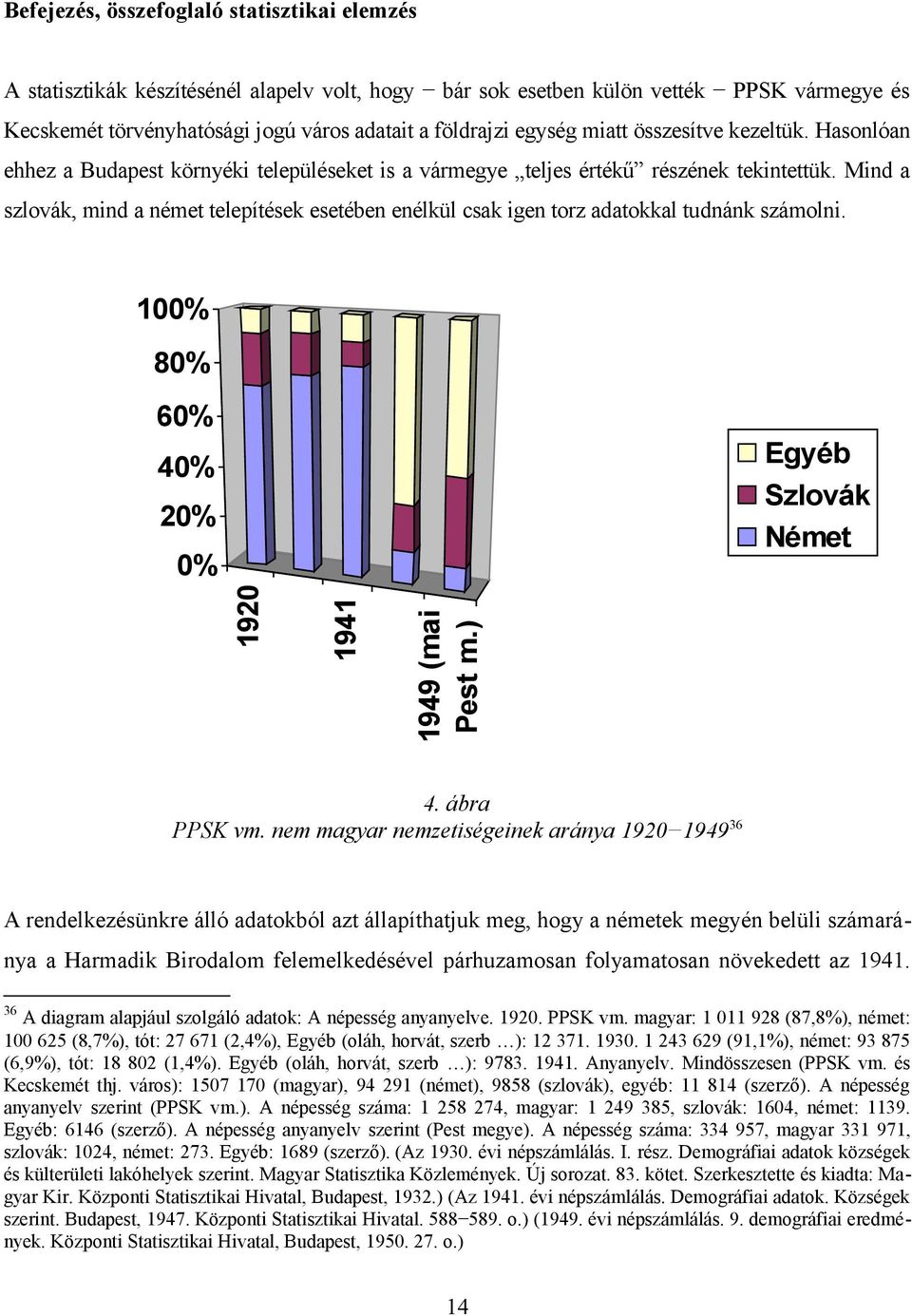 Mind a szlovák, mind a német telepítések esetében enélkül csak igen torz adatokkal tudnánk számolni. 100% 80% 60% 40% 20% 0% 1920 1941 1949 (mai Pest m.) Egyéb Szlovák Német 4. ábra PPSK vm.