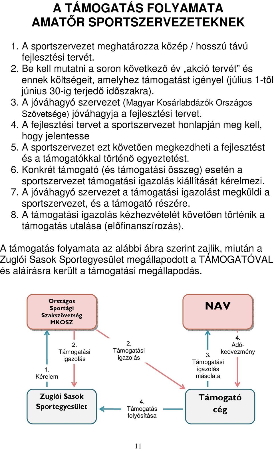 -ig terjedő időszakra). 3. A jóváhagyó szervezet (Magyar Kosárlabdázók Országos Szövetsége) jóváhagyja a fejlesztési tervet. 4.