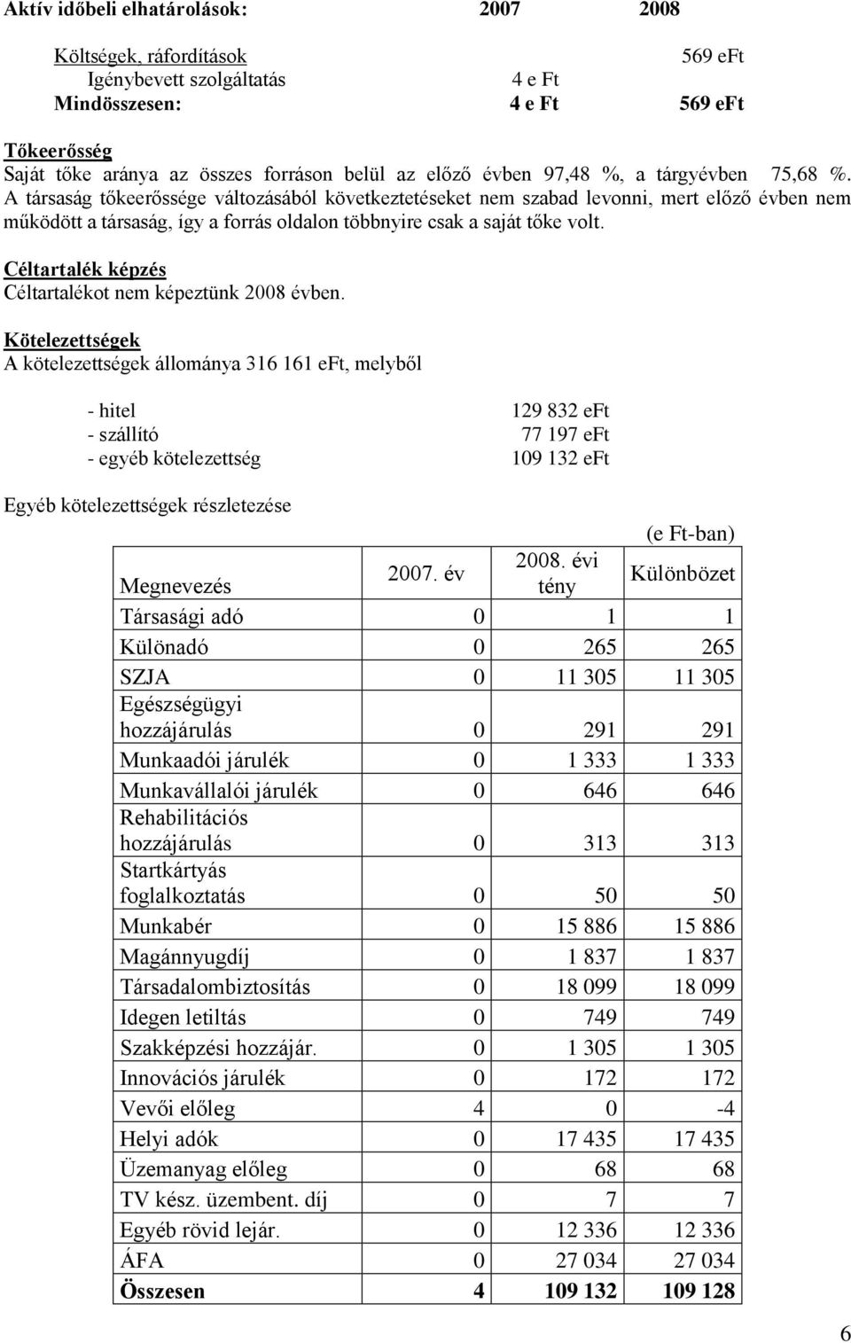 A társaság tőkeerőssége változásából következtetéseket nem szabad levonni, mert előző évben nem működött a társaság, így a forrás oldalon többnyire csak a saját tőke volt.