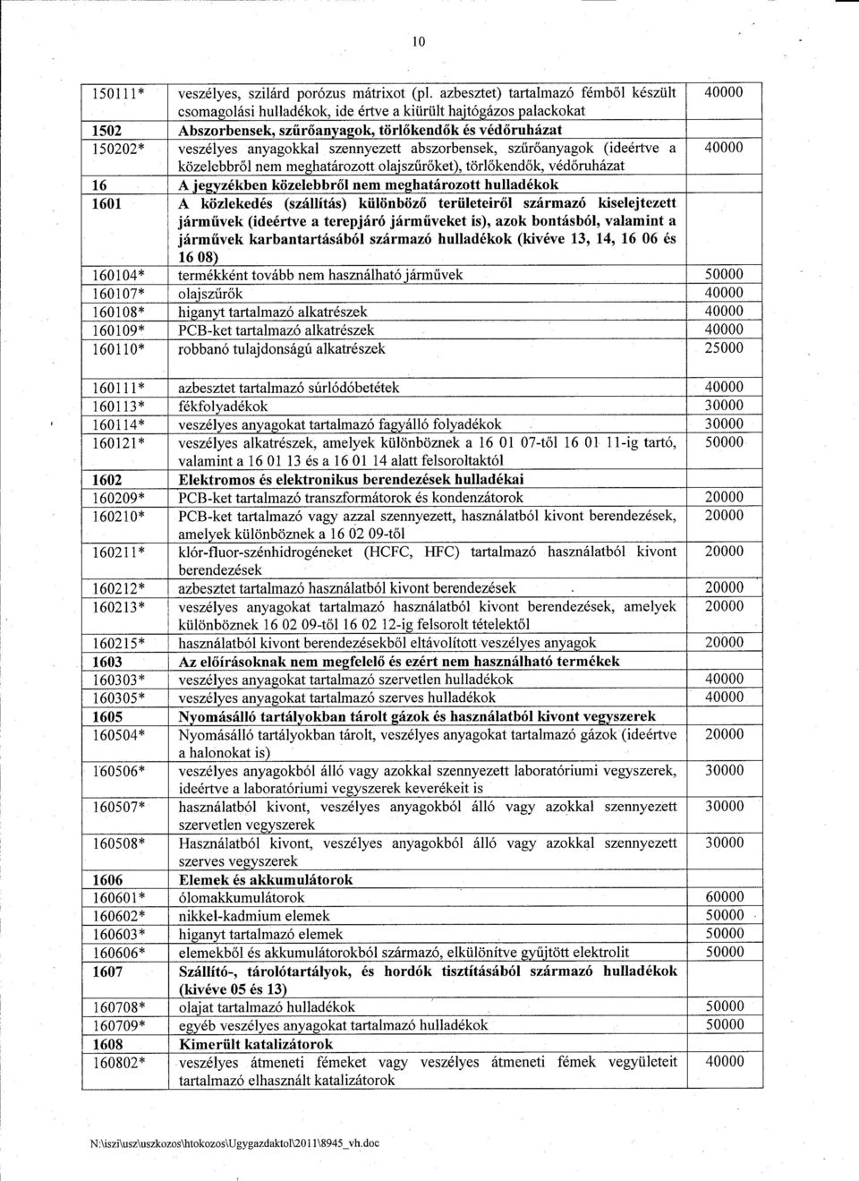 anyagokkal szennyezett abszorbensek, sziir6anyagok (ideertve a 40000 kozelebbr61 nem meghatarozott olajsziir6ket), tor16kend6k, ved6ruhazat 16 A.