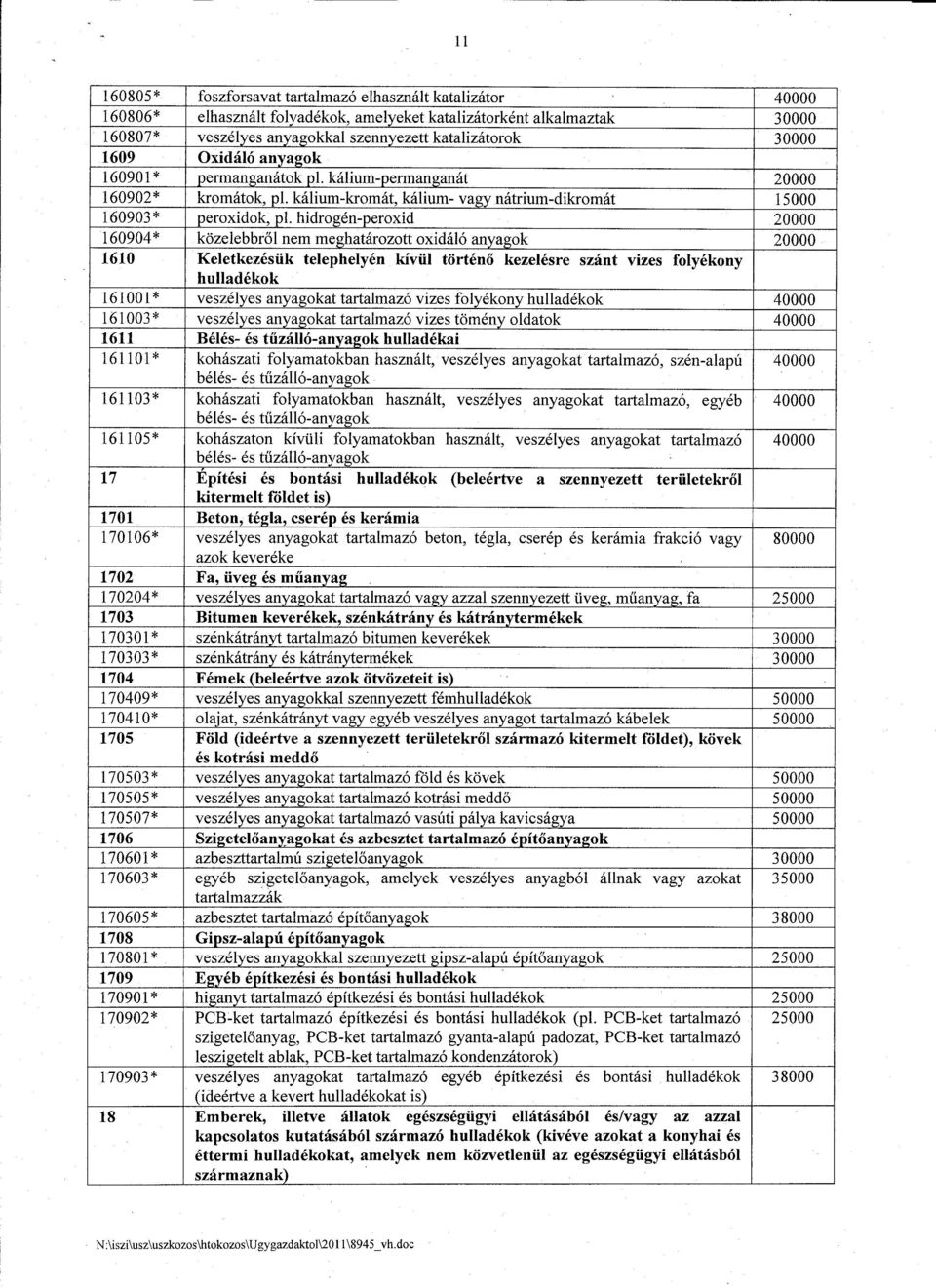 hidrogen-peroxid 20000 160904* kozelebbrol nem meghatarozott oxidal6 anyagok 20000 1610 Keletkezesiik telephelyen kiviil torteno kezelesre szant vizes folyekony hulladekok 161001* veszelyes anyagokat