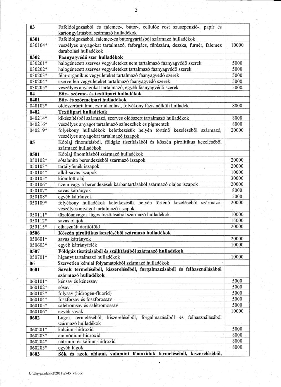 faanyagved6 szerek 5000 030202* halogenezett szerves vegytileteket tartalmaz6 faanyagved6 szerek 5000 030203* fem-organikus vegylileteket tartalmaz6 faanyagved6 szerek 5000 030204* szervetlen
