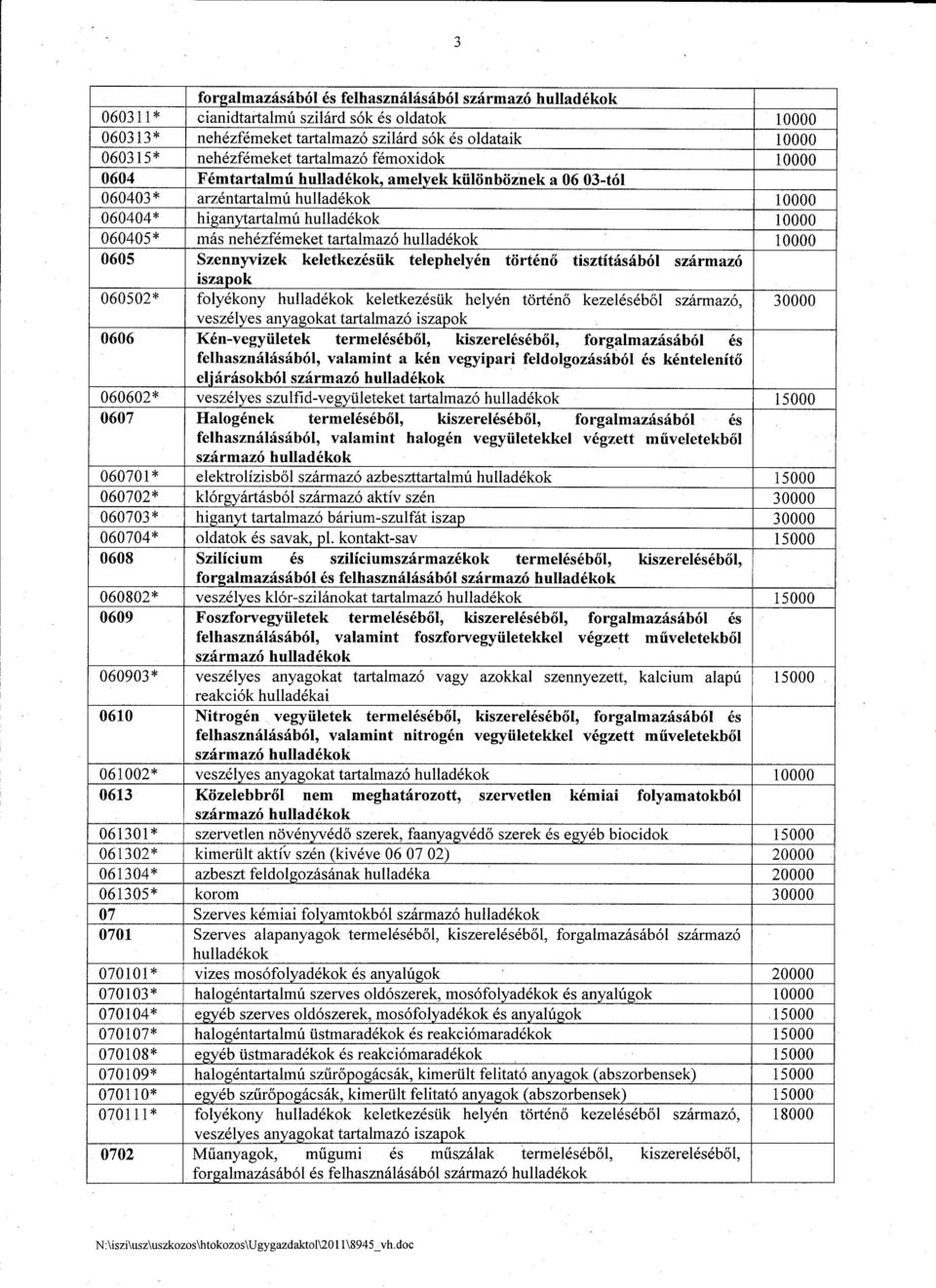 femoxidok 10000 0604 Femtarta1mu hulladekok, ame1yek kiilonboznek a 06 03-to1 060403* arzentarta1mu hulladekok 10000 060404* higanytartalmu hulladekok 10000 060405* mas nehezfemeket tartalmaz6