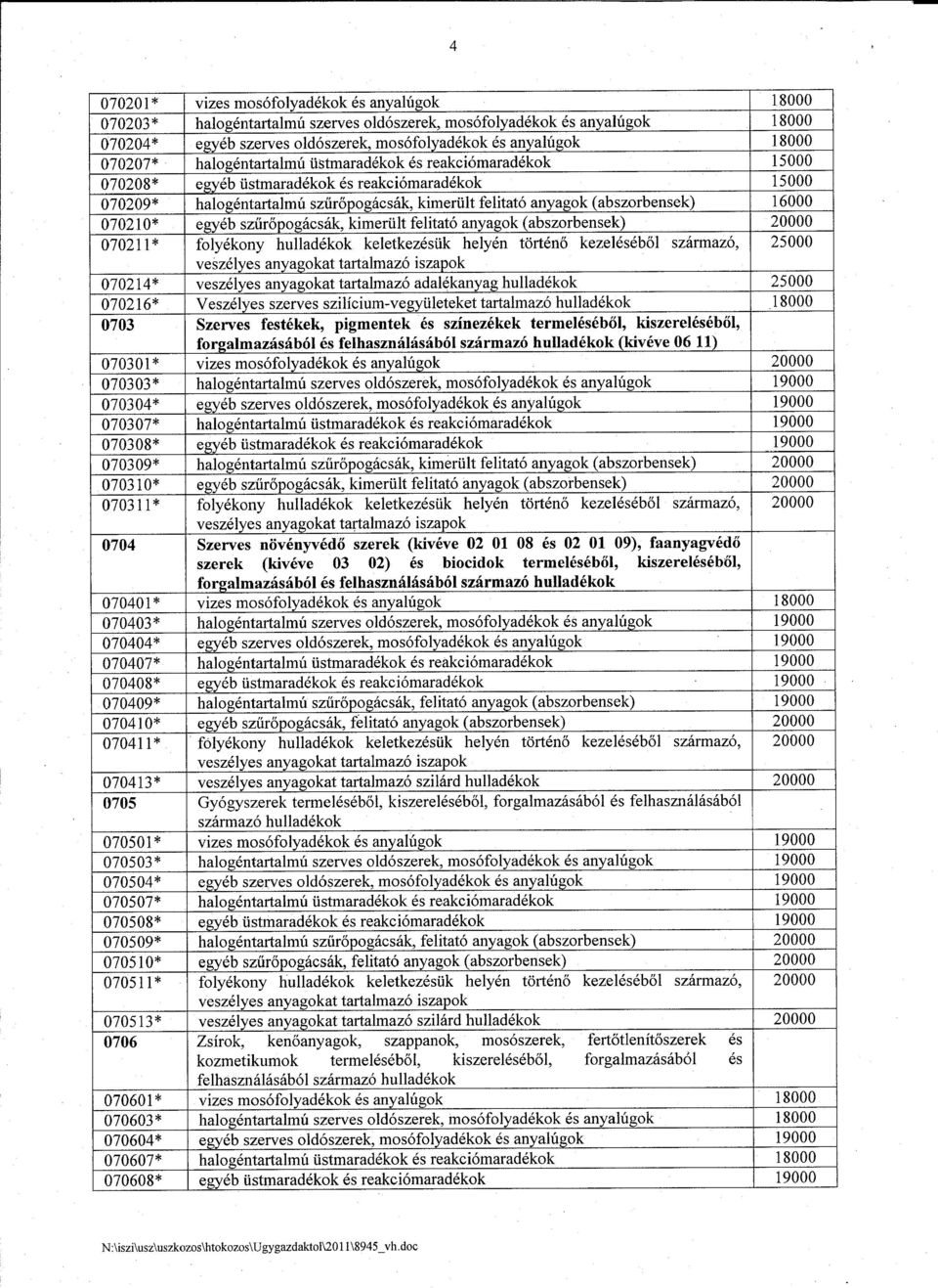 16000 070210* egyeb sziiropogacsak, kimerult felitat6 anyagok (abszorbensek) 20000 070211 * folyekony hulladekok keletkezesuk helyen t6rteno kezeiesebol szarmaz6, 25000 veszelyes anyagokat tartalmaz6
