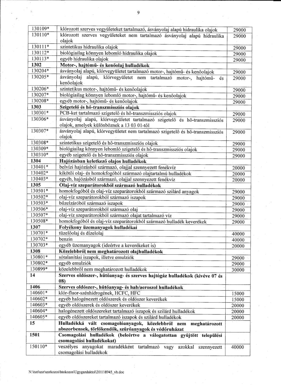 i hulladekok 130204* asvanyolaj alapu, k16rvegyiiletet tartalmaz6 motor-, hajt6mu- es kenoolajok 29000 130205* asvanyolaj alapu, k16rvegyiiletet nem tartalmaz6 motor-, hajt6mu- es 29000 kenoolajok
