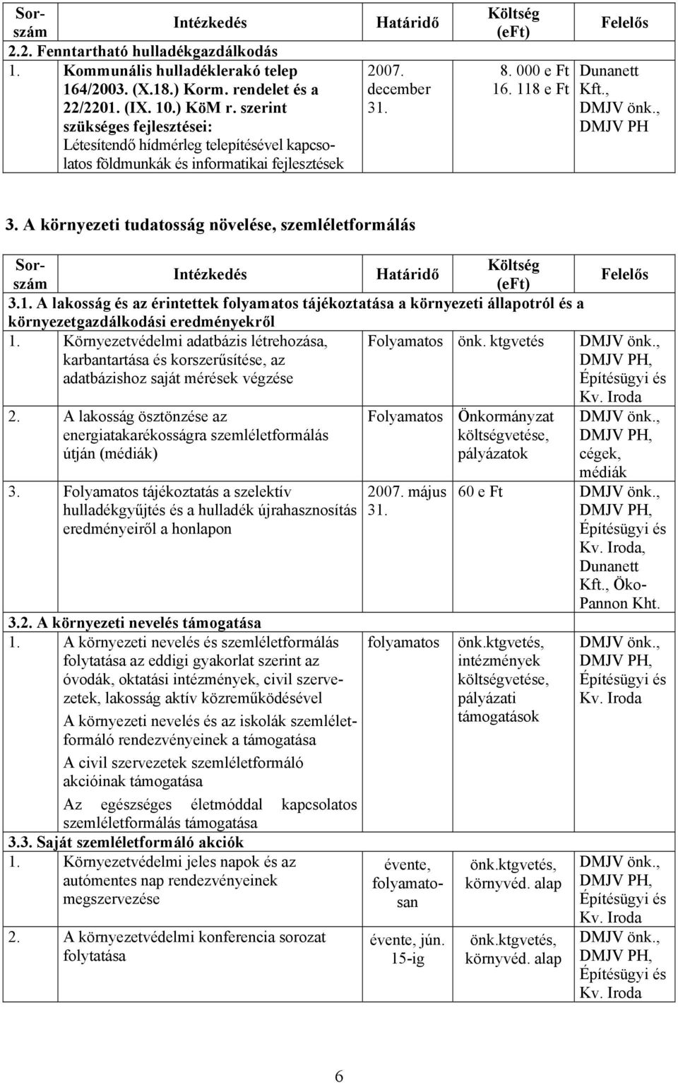 A környezeti tudatosság növelése, szemléletformálás 3.1. A lakosság és az érintettek tájékoztatása a környezeti állapotról és a környezetgazdálkodási eredményekről 1.