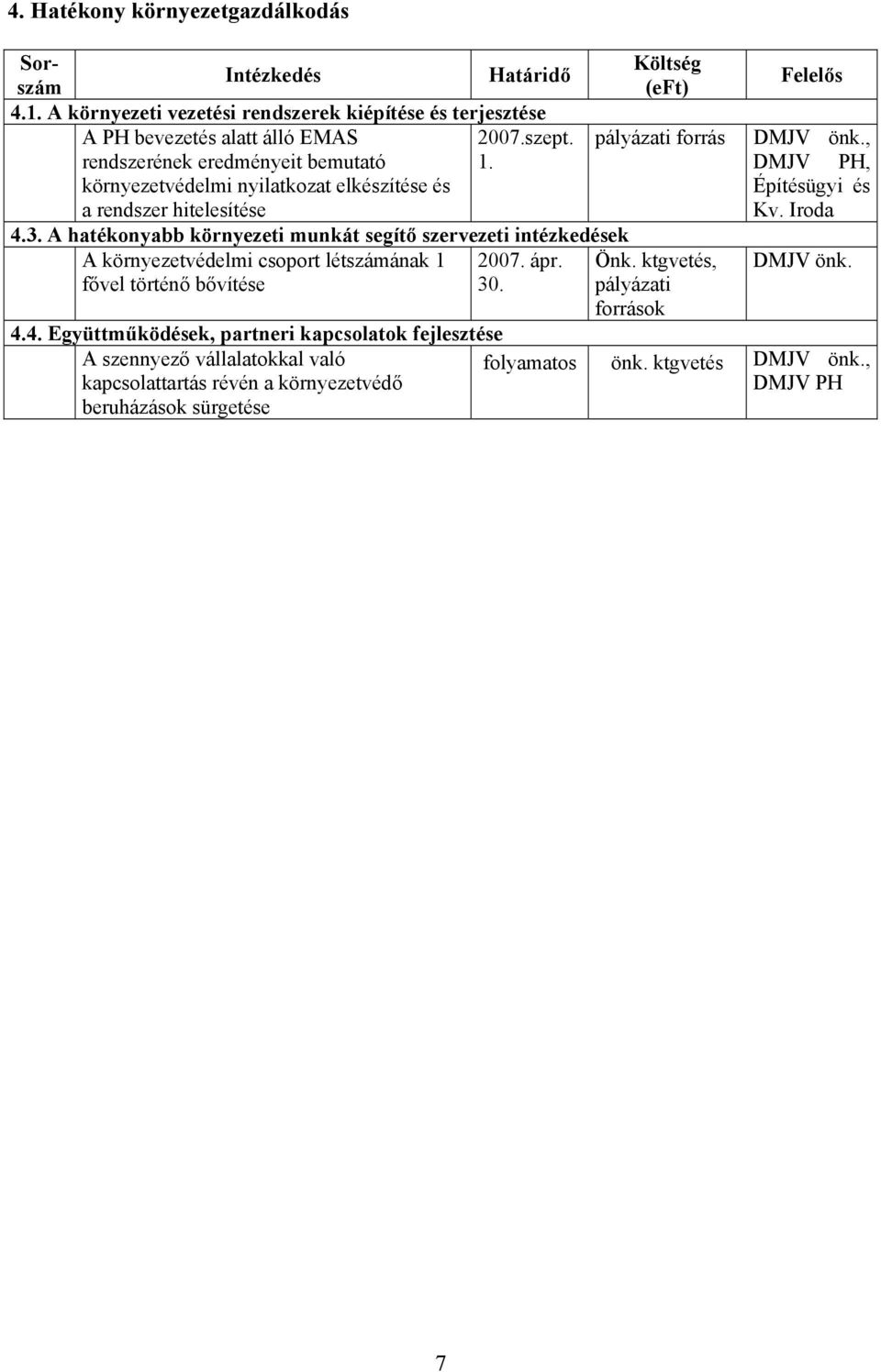 A hatékonyabb környezeti munkát segítő szervezeti intézkedések A környezetvédelmi csoport létszámának 1 2007. ápr. fővel történő bővítése 30. 4.