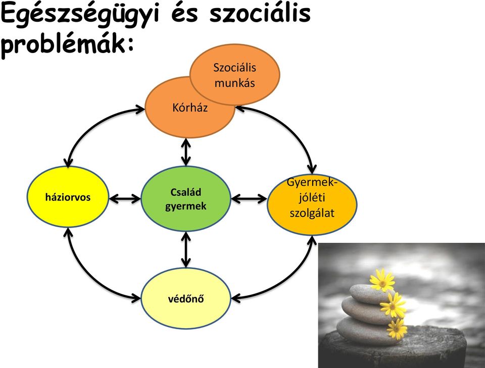 munkás háziorvos Család