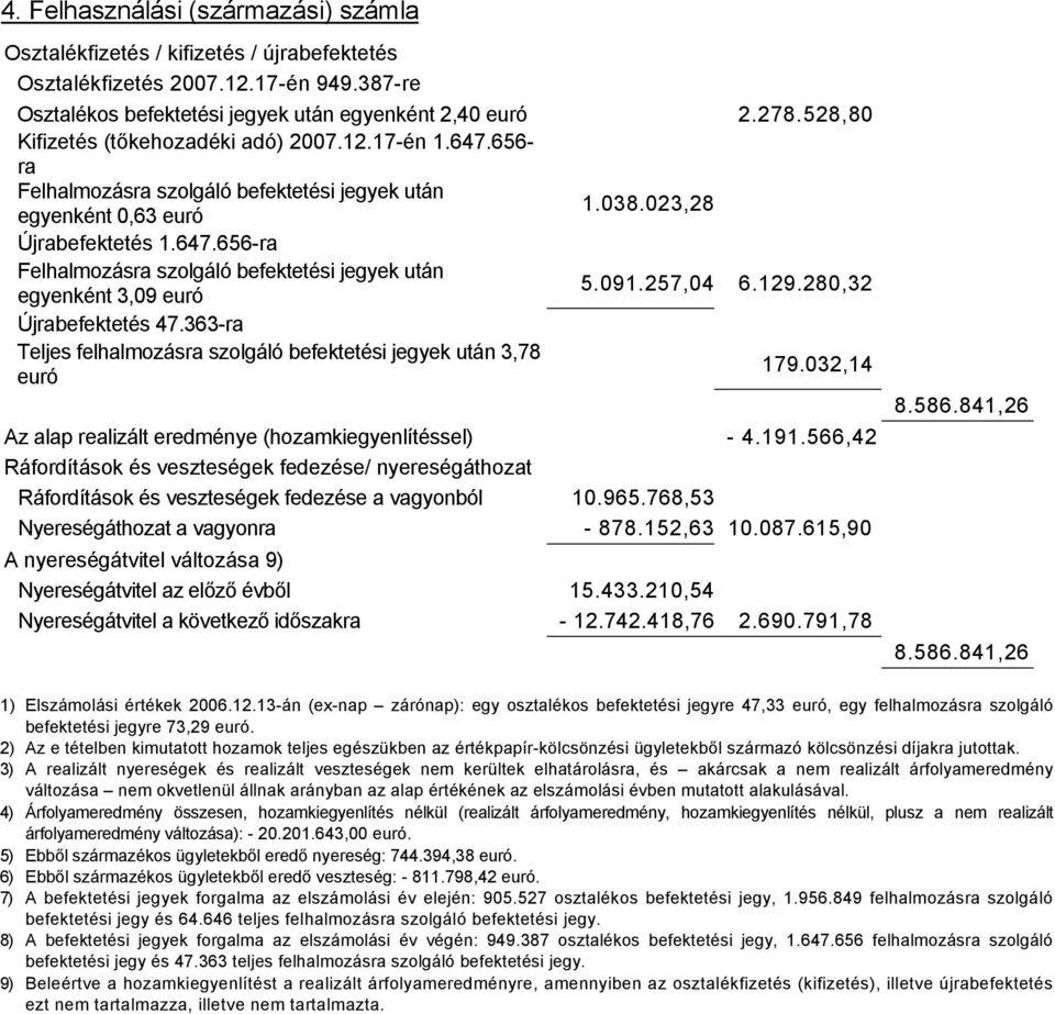 091.257,04 6.129.280,32 Újrabefektetés 47.363-ra Teljes felhalmozásra szolgáló befektetési jegyek után 3,78 euró 179.032,14 Az alap realizált eredménye (hozamkiegyenlítéssel) - 4.191.