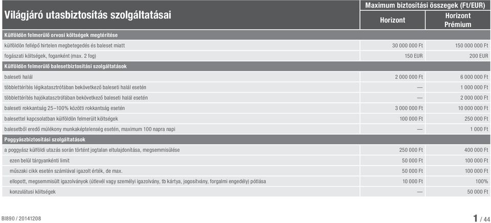 2 fog) 150 EUR 200 EUR Külföldön felmerülő balesetbiztosítási szolgáltatások baleseti halál 2 000 000 Ft 6 000 000 Ft többlettérítés légikatasztrófában bekövetkező baleseti halál esetén 1 000 000 Ft