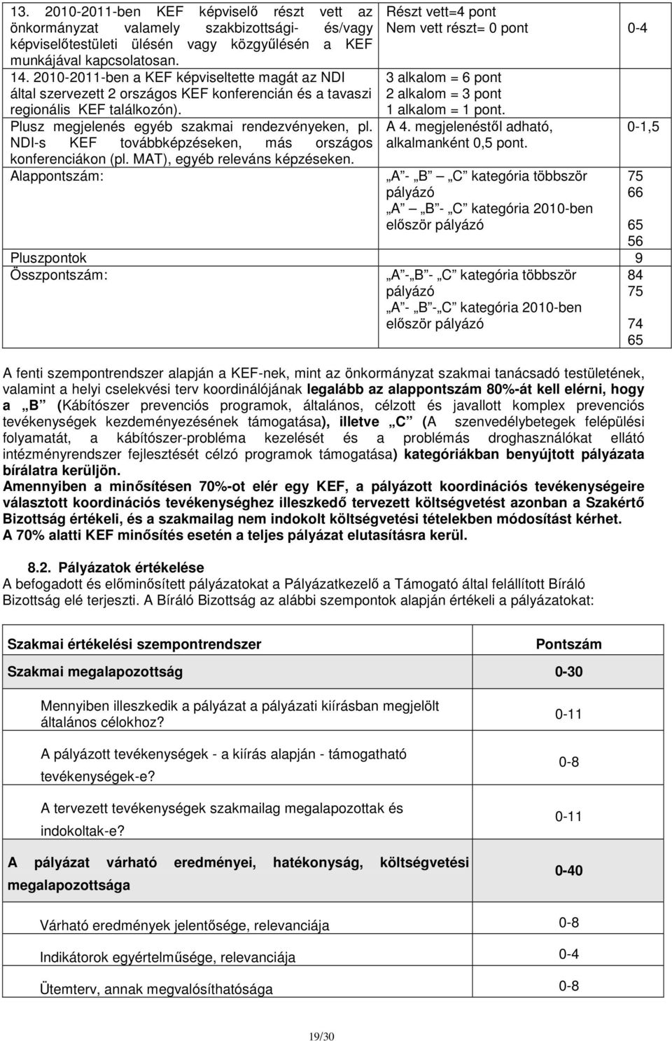 NDI-s KEF továbbképzéseken, más országos konferenciákon (pl. MAT), egyéb releváns képzéseken.