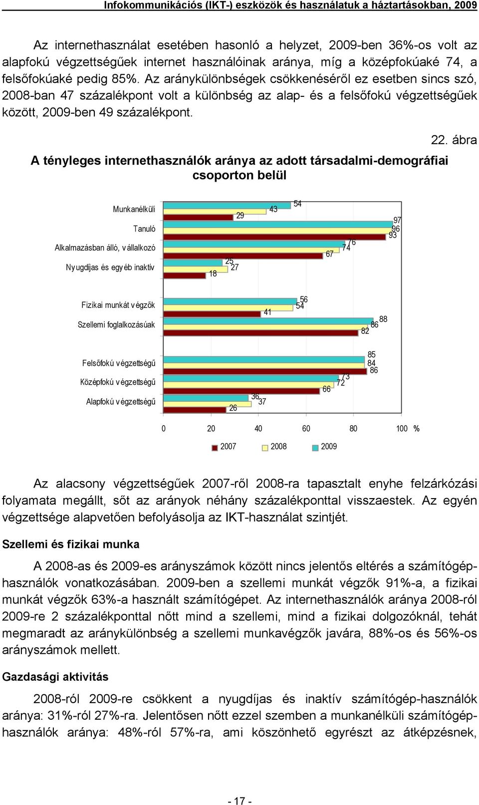 Az aránykülönbségek csökkenéséről ez esetben sincs szó, 2008-ban 47 százalékpont volt a különbség az alap- és a felsőfokú végzettségűek között, 2009-ben 49 százalékpont.