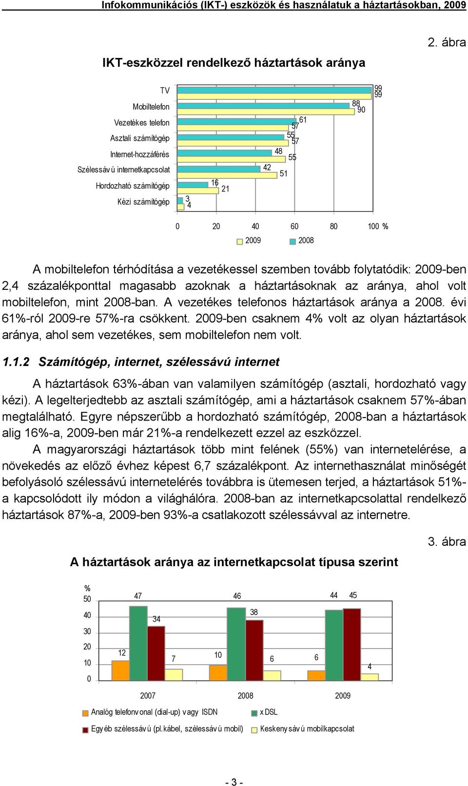 60 80 100 % 2009 2008 A mobiltelefon térhódítása a vezetékessel szemben tovább folytatódik: 2009-ben 2,4 százalékponttal magasabb azoknak a háztartásoknak az aránya, ahol volt mobiltelefon, mint