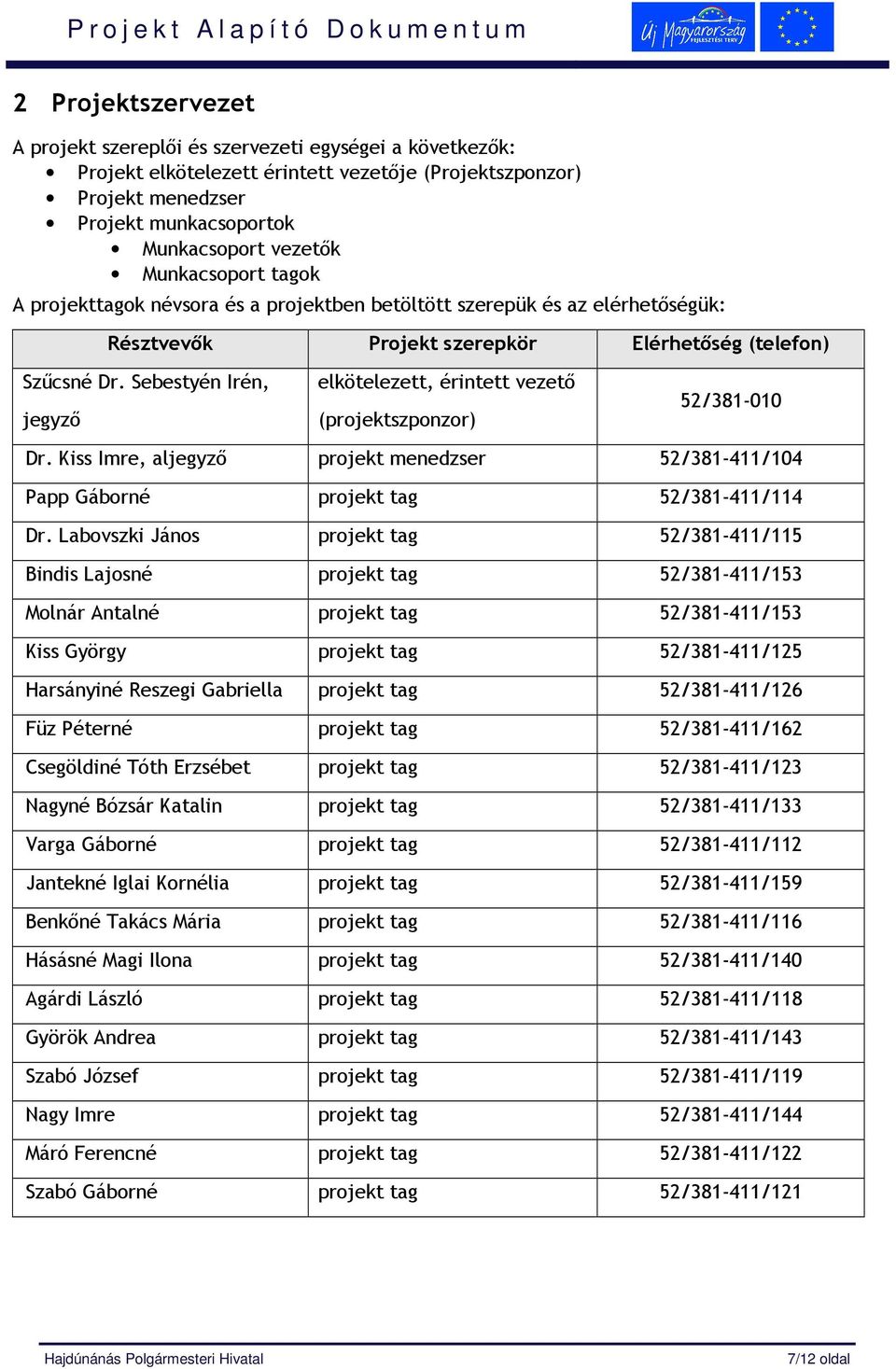 Kiss Imre, aljegyzı projekt 52/381-411/104 Papp Gáborné projekt tag 52/381-411/114 Dr.