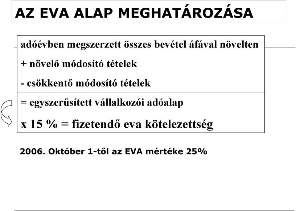 módosító tételek = egyszerűsített vállalkozói adóalap x 15 %