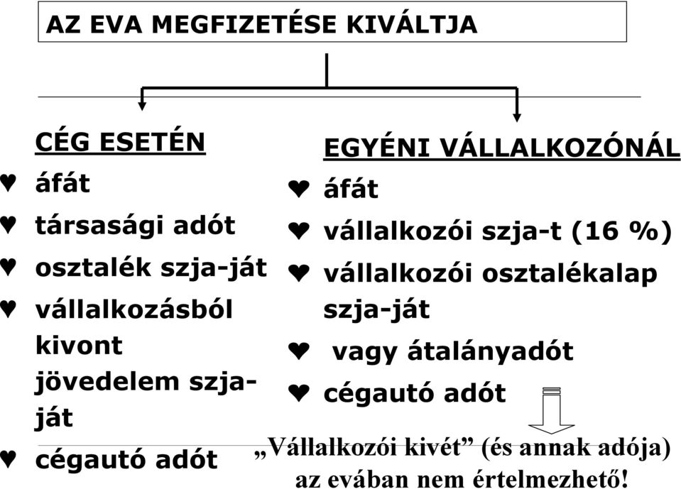 áfát vállalkozói szja-t (16 %) vállalkozói osztalékalap szja-ját vagy