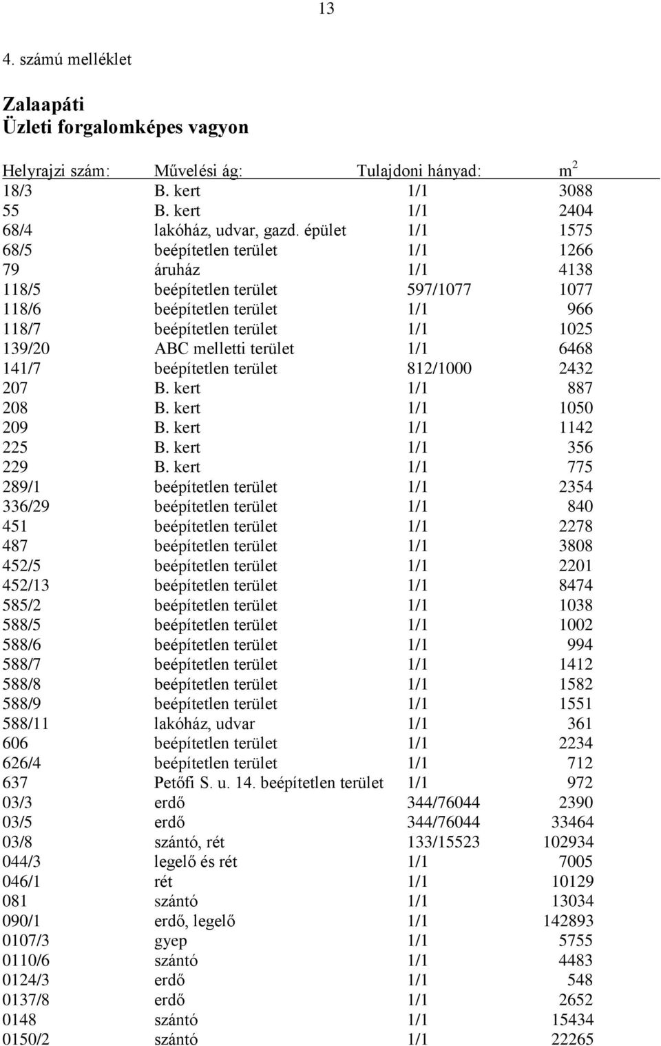 terület 1/1 6468 141/7 beépítetlen terület 812/1000 2432 207 B. kert 1/1 887 208 B. kert 1/1 1050 209 B. kert 1/1 1142 225 B. kert 1/1 356 229 B.