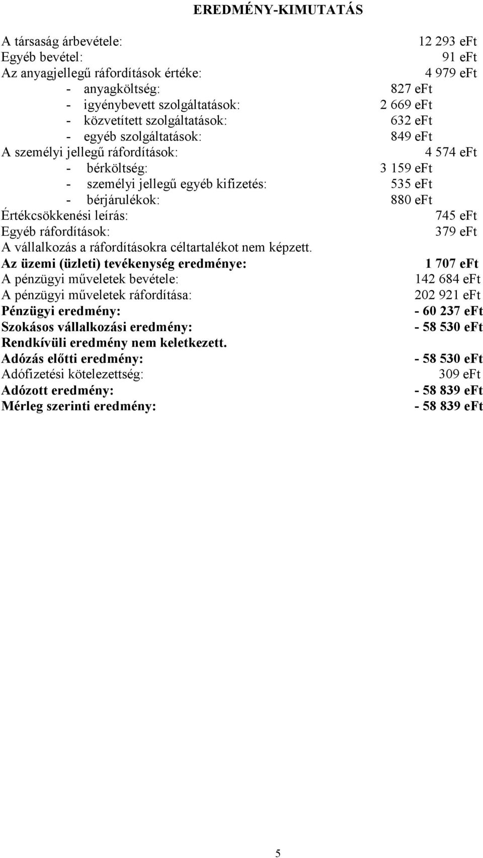 eft Értékcsökkenési leírás: 745 eft Egyéb ráfordítások: 379 eft A vállalkozás a ráfordításokra céltartalékot nem képzett.