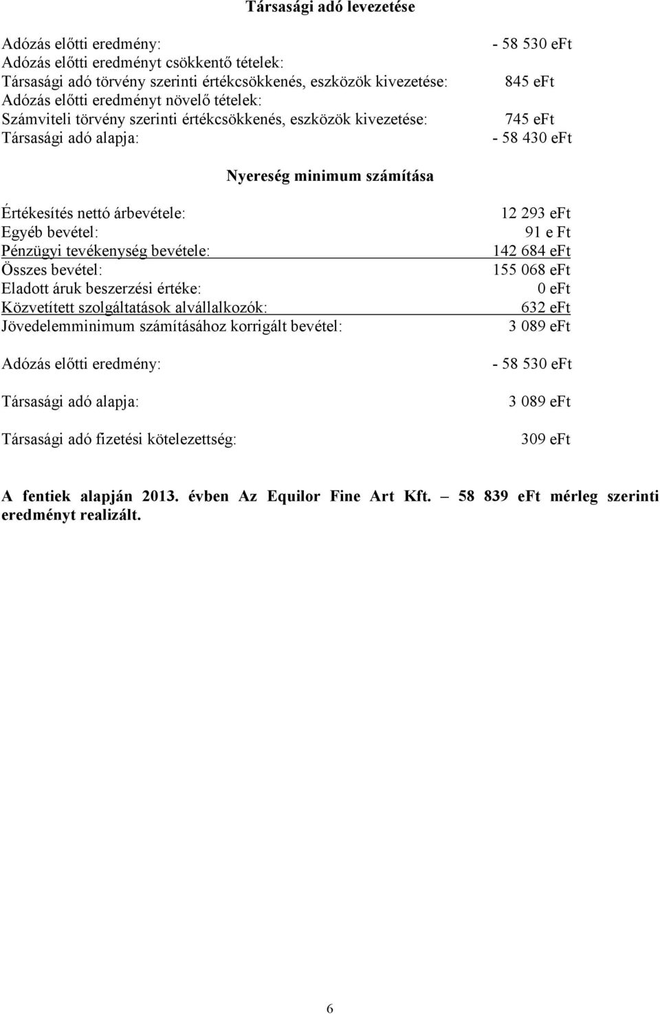 tevékenység bevétele: Összes bevétel: Eladott áruk beszerzési értéke: Közvetített szolgáltatások alvállalkozók: Jövedelemminimum számításához korrigált bevétel: Adózás előtti eredmény: Társasági adó