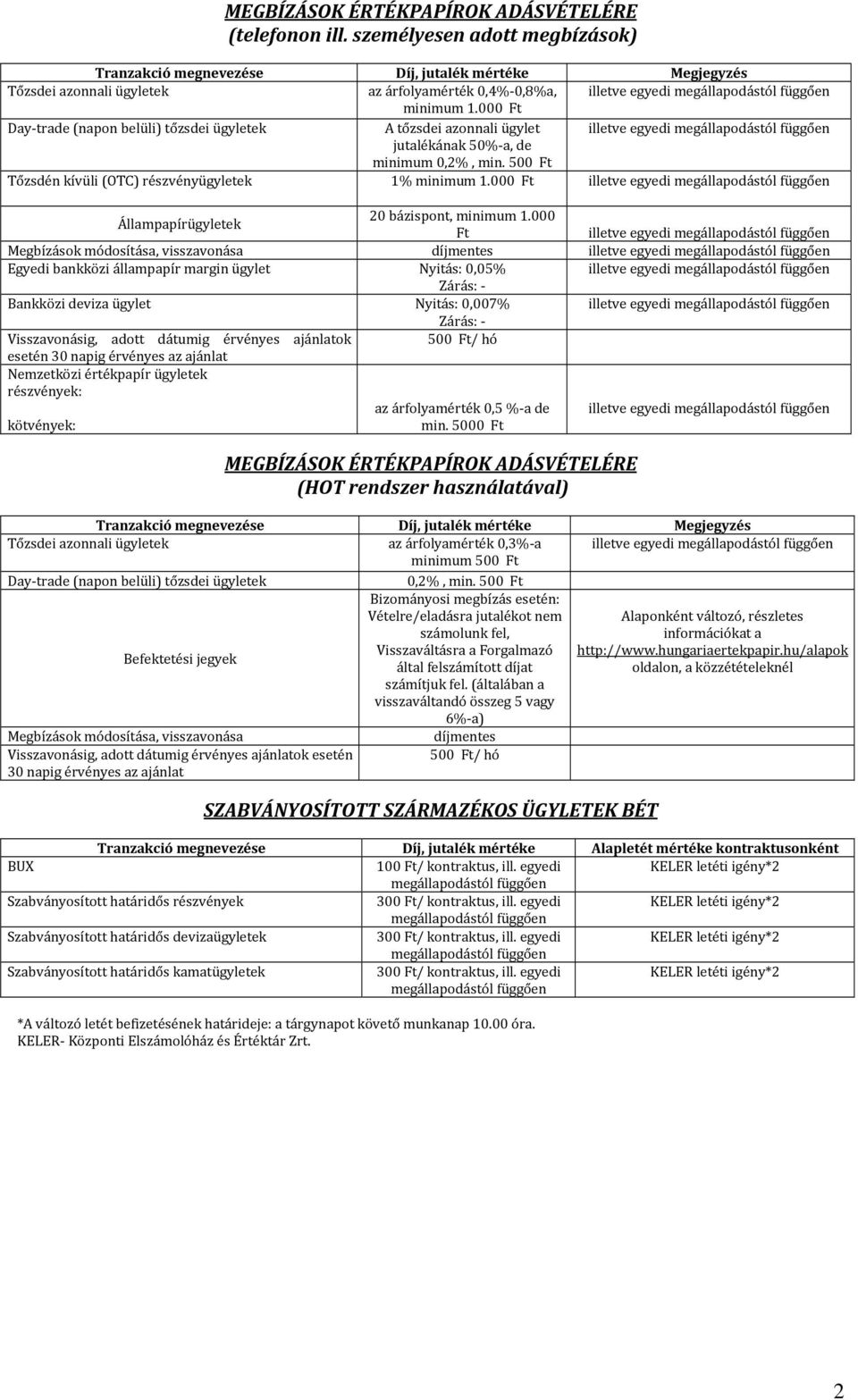 500 Ft Tőzsdén kívüli (OTC) részvényügyletek 1% minimum 1.000 Ft illetve egyedi megállapodástól függően Állampapírügyletek 20 bázispont, minimum 1.