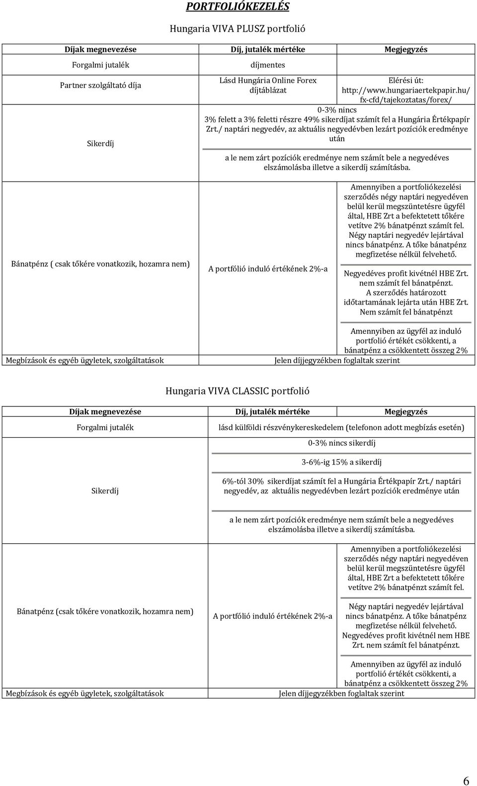 / naptári negyedév, az aktuális negyedévben lezárt pozíciók eredménye után a le nem zárt pozíciók eredménye nem számít bele a negyedéves elszámolásba illetve a sikerdíj számításba.