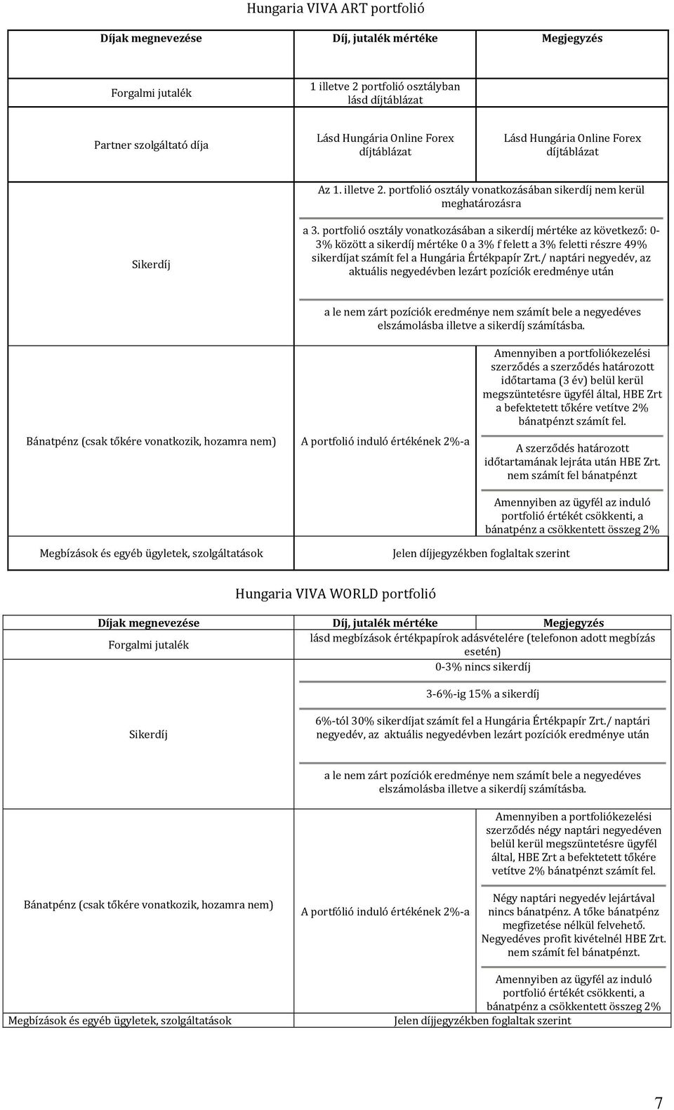 portfolió osztály vonatkozásában a sikerdíj mértéke az következő: 0-3% között a sikerdíj mértéke 0 a 3% f felett a 3% feletti részre 49% sikerdíjat számít fel a Hungária Értékpapír Zrt.