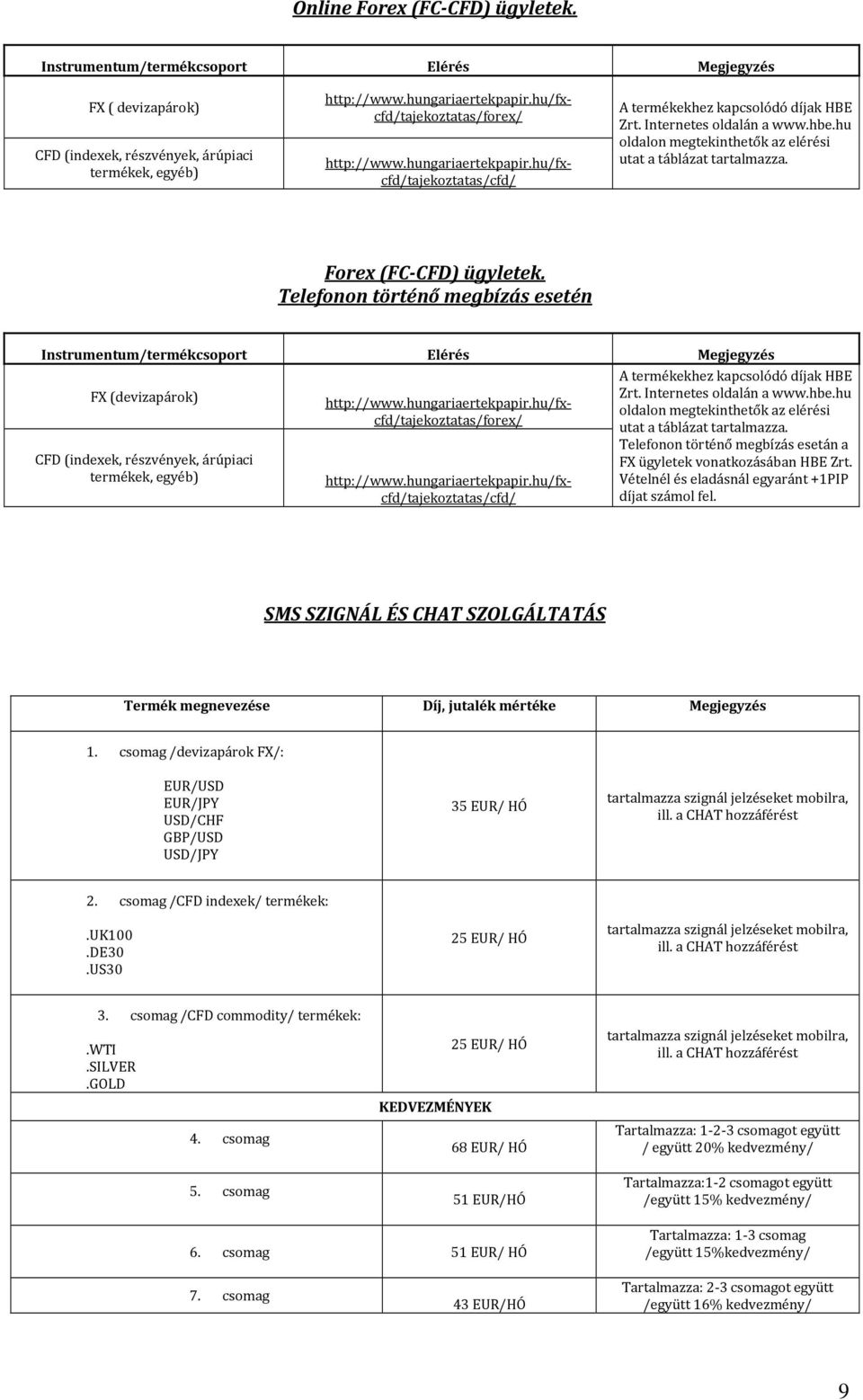 Telefonon történő megbízás esetén Instrumentum/termékcsoport Elérés Megjegyzés FX (devizapárok) CFD (indexek, részvények, árúpiaci termékek, egyéb) http://www.hungariaertekpapir.