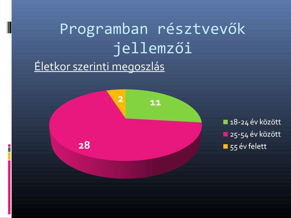 jellemzői