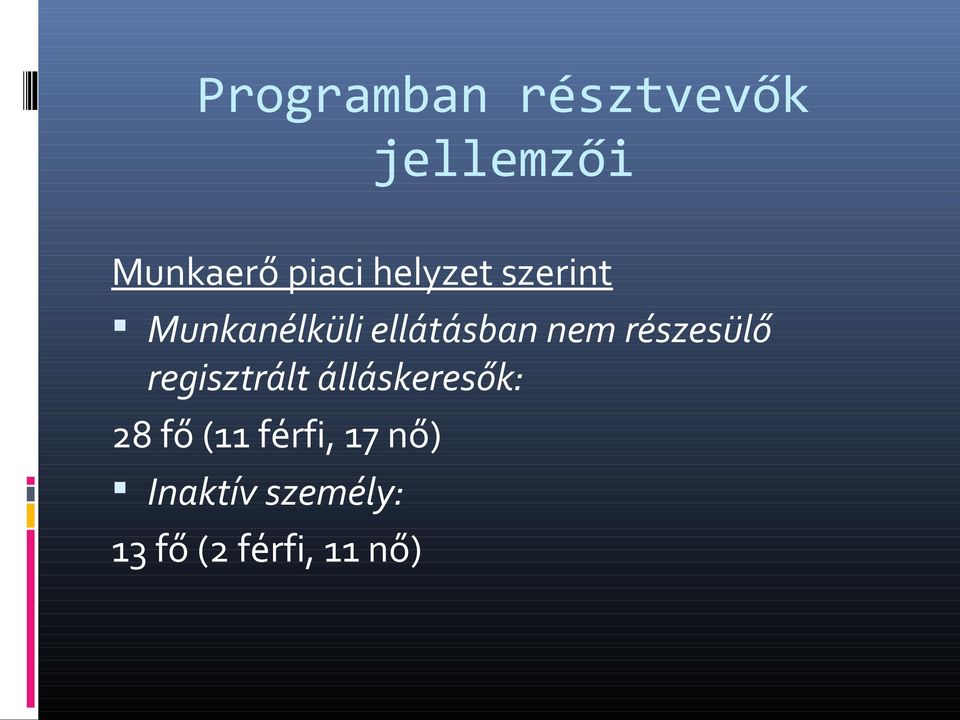 részesülő regisztrált álláskeresők: 28 fő (11