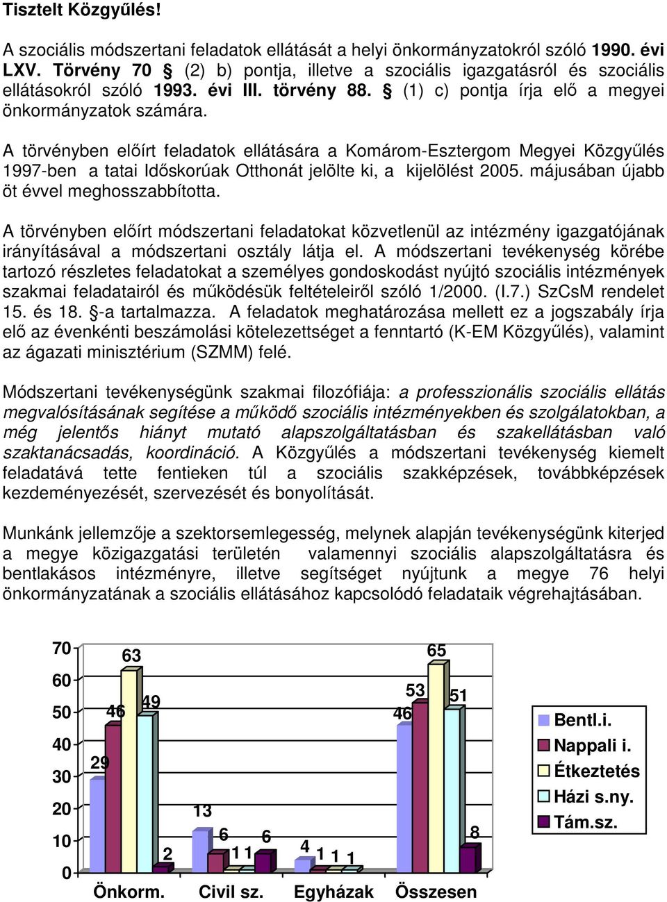 A törvényben elıírt feladatok ellátására a Komárom-Esztergom Megyei Közgyőlés 1997-ben a tatai Idıskorúak Otthonát jelölte ki, a kijelölést 2005. májusában újabb öt évvel meghosszabbította.