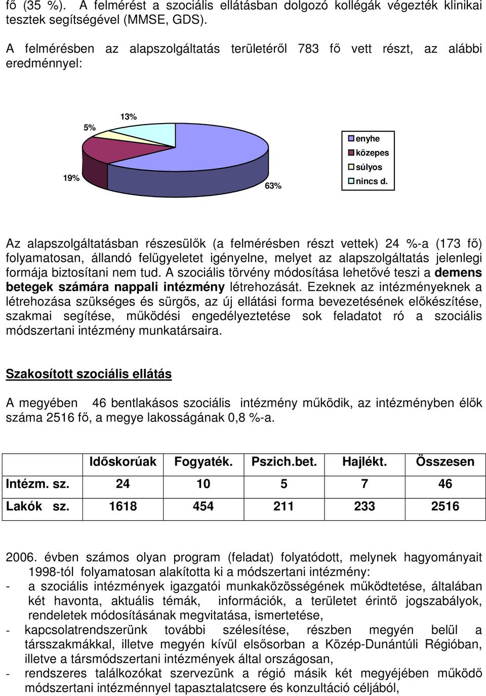 Az alapszolgáltatásban részesülık (a felmérésben részt vettek) 24 %-a (173 fı) folyamatosan, állandó felügyeletet igényelne, melyet az alapszolgáltatás jelenlegi formája biztosítani nem tud.