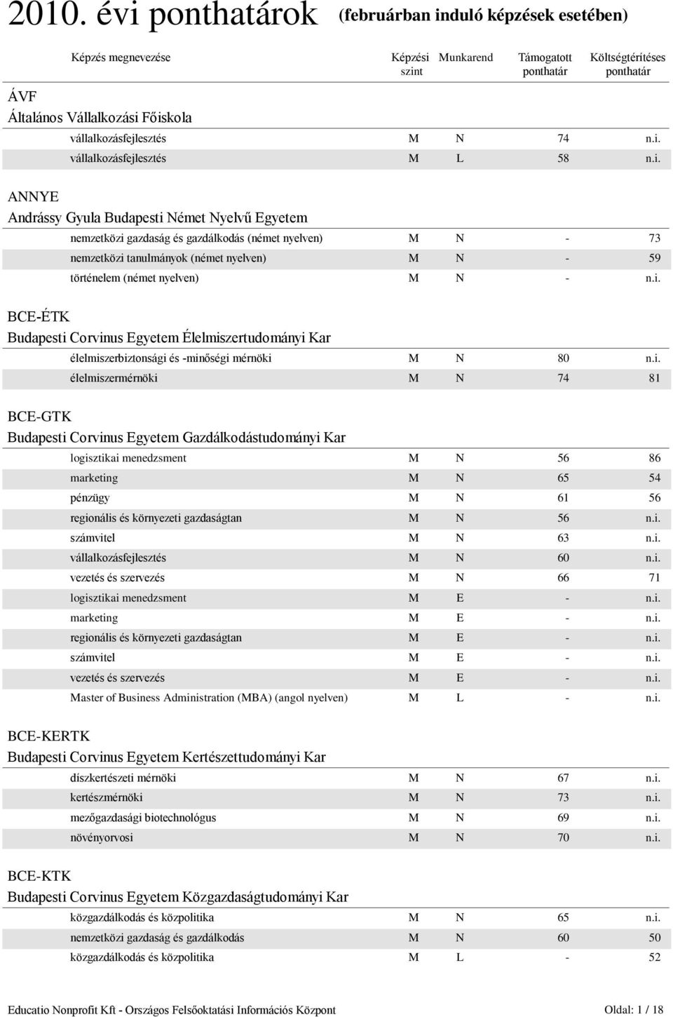 2010. évi ponthatárok (februárban induló képzések esetében) - PDF Ingyenes  letöltés