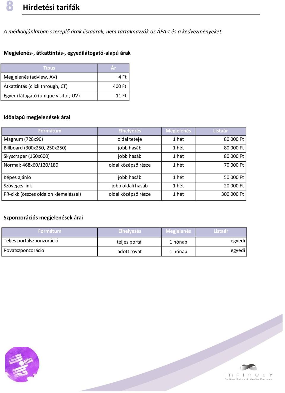 Formátum Elhelyezés Megjelenés Listaár Magnum (728x90) oldal teteje 1 hét 80 000 Ft Billboard (300x250, 250x250) jobb hasáb 1 hét 80 000 Ft Skyscraper (160x600) jobb hasáb 1 hét 80 000 Ft Normal: