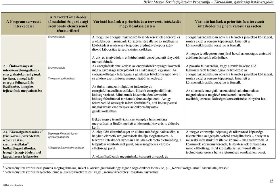 Önkormányzai inézményk/ingalanok nrgiahaékonyságának javíása, a mgújuló nrgia flhasználás öszönzés, komplx fjlszésk mgvalósíása Enrgialláás Enrgialláás Trmészi rőforrások A mgújuló nrgiá hasznosíó