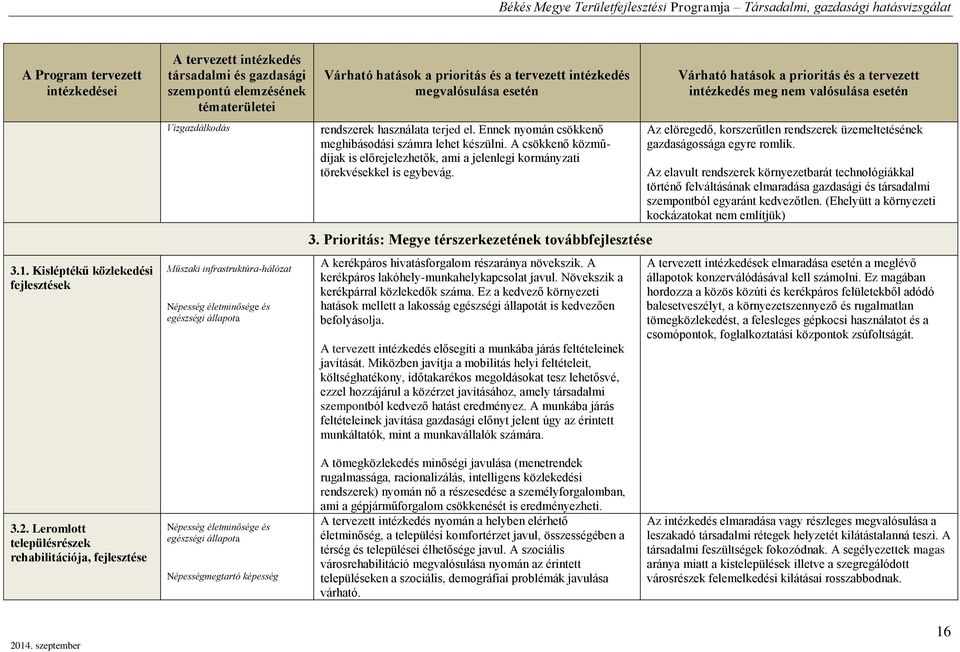 és a rvz inézkdés mgvalósulása sén rndszrk használaa rjd l. Ennk nyomán csökknő mghibásodási számra lh készülni. A csökknő közműdíjak is lőrjlzhők, ami a jlnlgi kormányzai örkvéskkl is gybvág. 3.