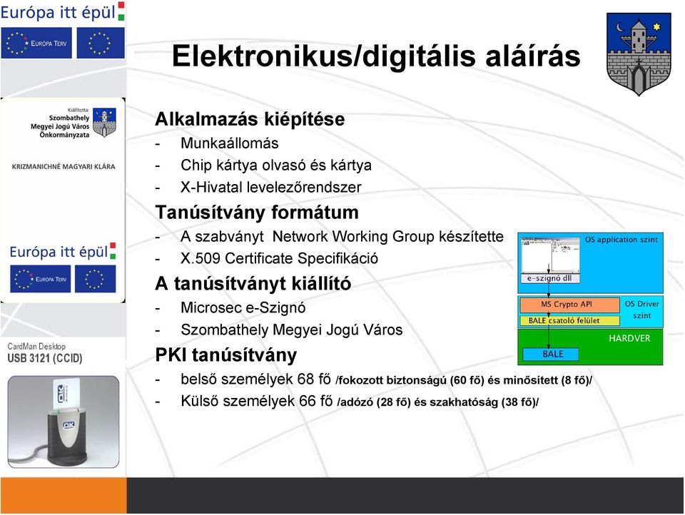 509 Certificate Specifikáció A tanúsítványt kiállító - Microsec e-szignó - Szombathely Megyei Jogú Város PKI