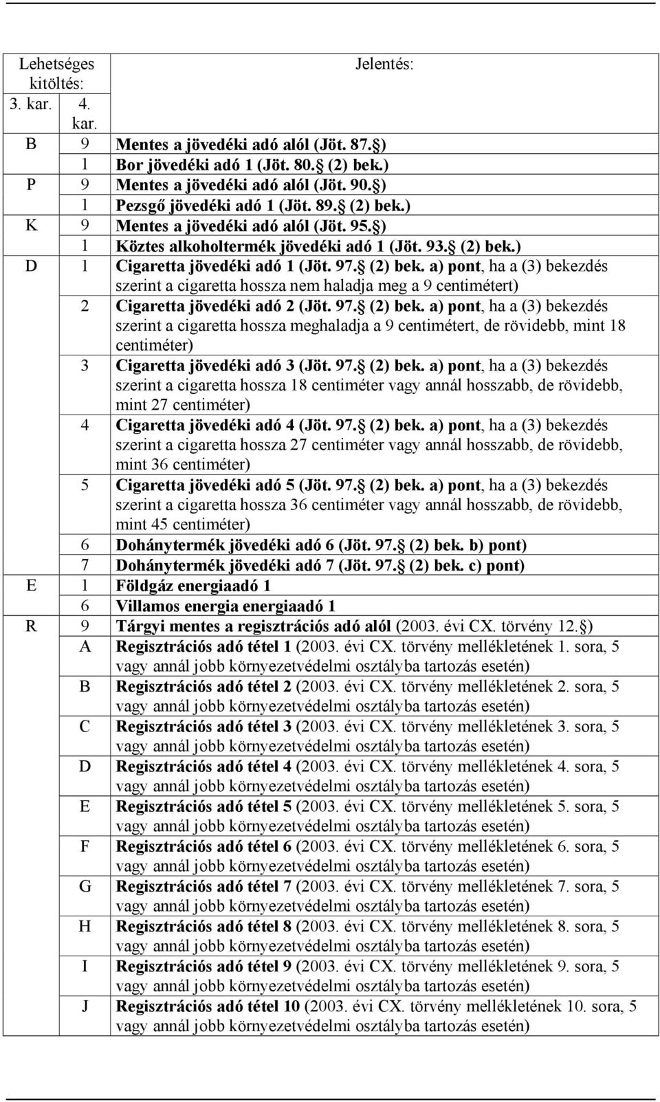 97. (2) bek. a) pont, ha a (3) bekezdés szerint a cigaretta hossza meghaladja a 9 centimétert, de rövidebb, mint 18 centiméter) 3 Cigaretta jövedéki adó 3 (Jöt. 97. (2) bek. a) pont, ha a (3) bekezdés szerint a cigaretta hossza 18 centiméter vagy annál hosszabb, de rövidebb, mint 27 centiméter) 4 Cigaretta jövedéki adó 4 (Jöt.