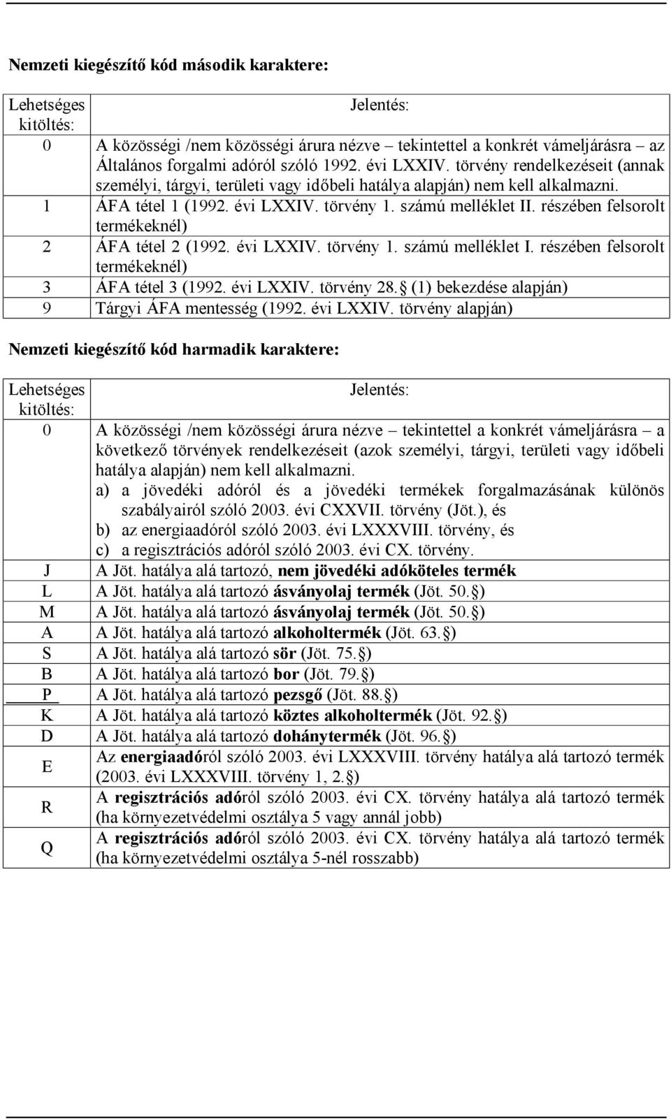 részében felsorolt termékeknél) 2 ÁFA tétel 2 (1992. évi LXXIV. törvény 1. számú melléklet I. részében felsorolt termékeknél) 3 ÁFA tétel 3 (1992. évi LXXIV. törvény 28.