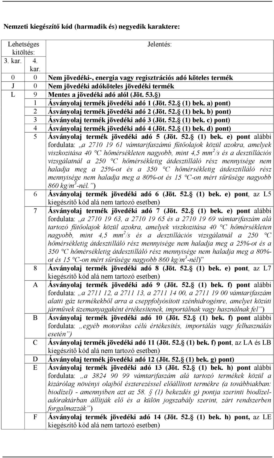 TÁJÉKOZTATÓ A NEMZETI TARIC KIEGÉSZÍTŐ KÓDOK ALKALMAZÁSÁRÓL - PDF Free  Download