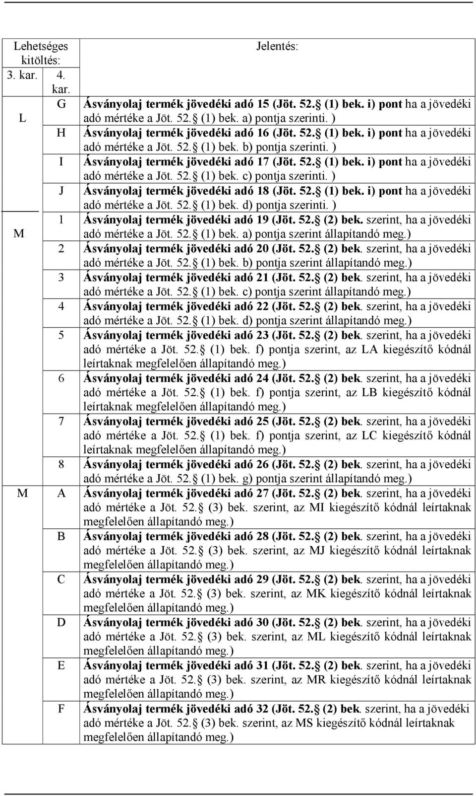 ) Ásványolaj termék jövedéki adó 18 (Jöt. 52. (1) bek. i) pont ha a jövedéki adó mértéke a Jöt. 52. (1) bek. d) pontja szerinti. ) 1 Ásványolaj termék jövedéki adó 19 (Jöt. 52. (2) bek.