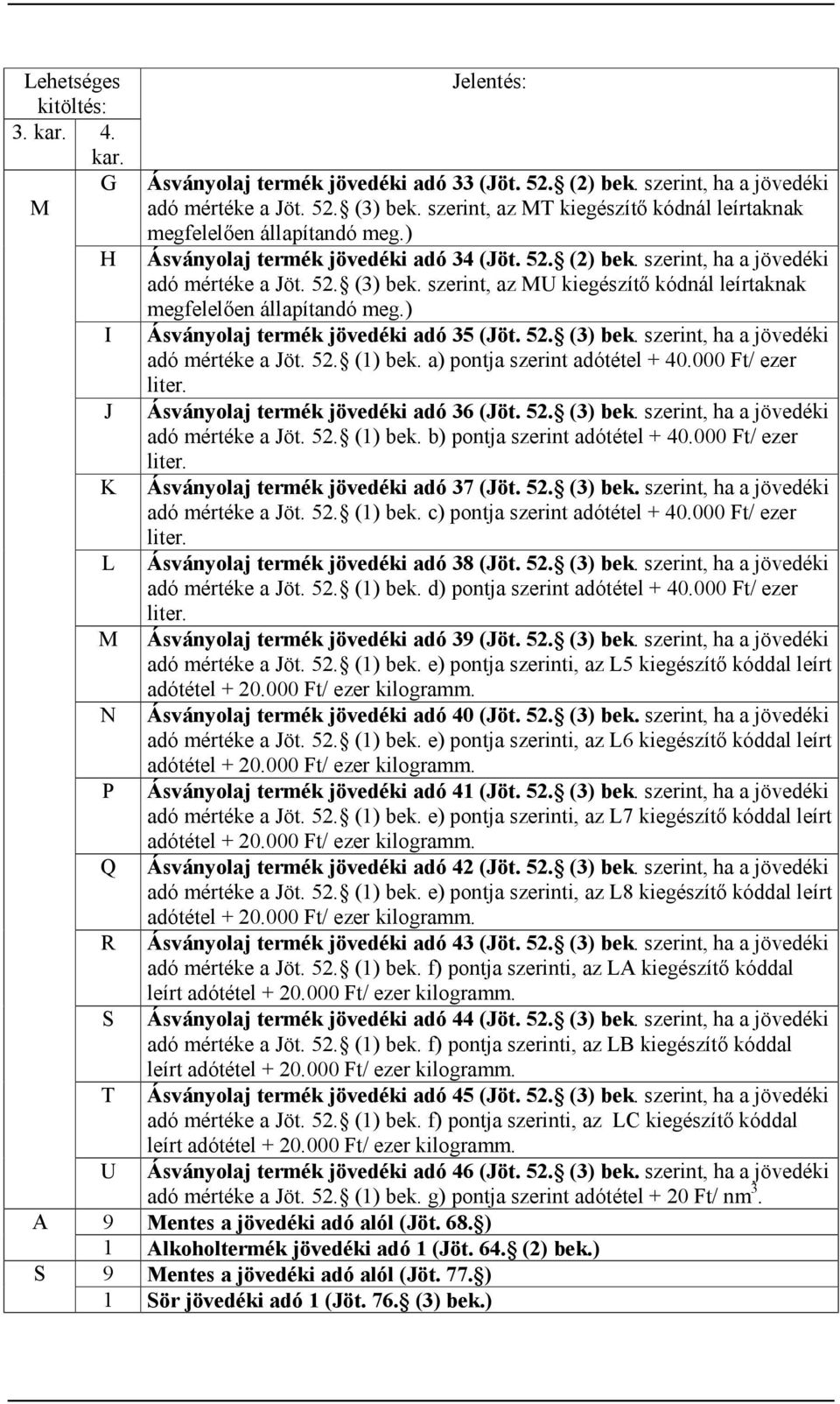 szerint, az MU kiegészítő kódnál leírtaknak Ásványolaj termék jövedéki adó 35 (Jöt. 52. (3) bek. szerint, ha a jövedéki adó mértéke a Jöt. 52. (1) bek. a) pontja szerint adótétel + 40.