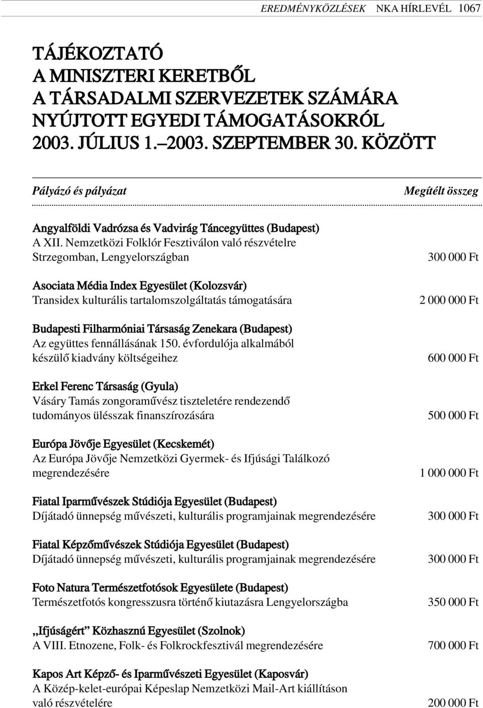 Nemzetközi Folklór Fesztiválon való részvételre Strzegomban, Lengyelországban Asociata Média Index Egyesület (Kolozsvár) Transidex kulturális tartalomszolgáltatás támogatására Budapesti Filharmóniai
